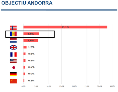 FEDA signa el conveni per la implantació del vehicle elèctric i híbrid endollable