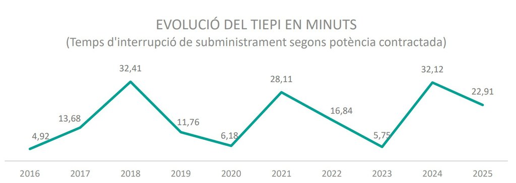 TIEPI 2025 TIEPI 2025