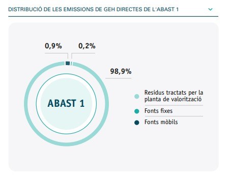 Compensació emissions